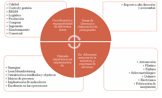 competenciaavanza (1)