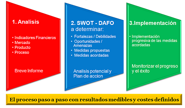 metodologiaavanza